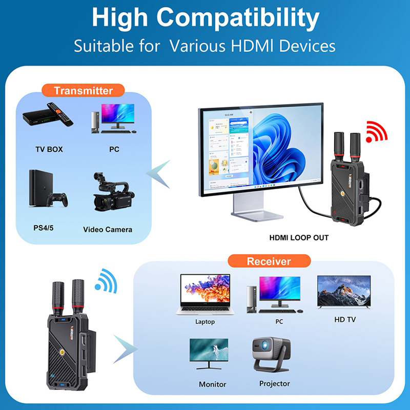 VRRIIS WL082K 400m Wireless HD - огляд і ціна Laptop Accessories Toy